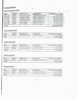 Rapport Complet de la Cour Supérieure des Comptes accusant Moise Jean-Charles de détournement de fonds publics.-