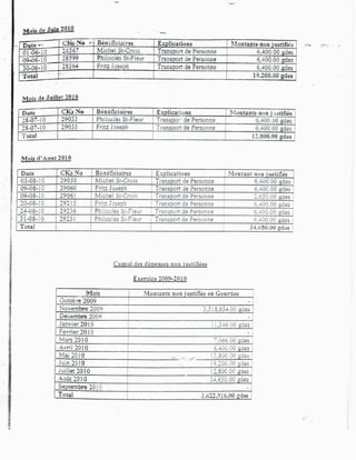 Rapport Complet de la Cour Supérieure des Comptes accusant Moise Jean-Charles de détournement de fonds publics.-