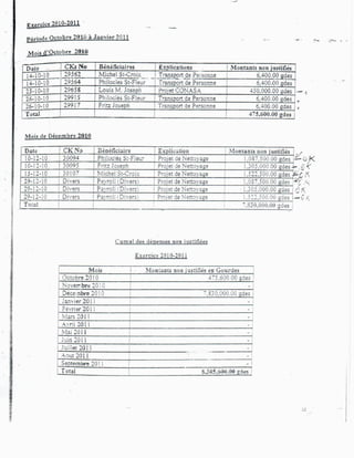 Rapport Complet de la Cour Supérieure des Comptes accusant Moise Jean-Charles de détournement de fonds publics.-