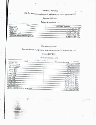 Rapport Complet de la Cour Supérieure des Comptes accusant Moise Jean-Charles de détournement de fonds publics.-