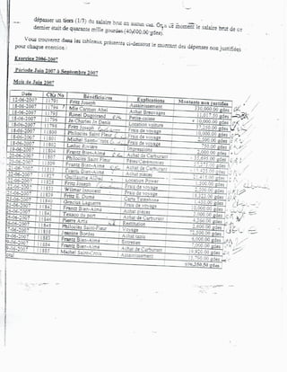 Rapport Complet de la Cour Supérieure des Comptes accusant Moise Jean-Charles de détournement de fonds publics.-