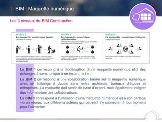 Le BIM 1 correspond à la modélisation d’une maquette numérique et à des
échanges à sens unique à un instant « t » .
Le BIM 2 correspond à une collaboration basée sur la maquette numérique
avec un échange à double sens entre architecte, bureaux d’études et
entreprises. La maquette doit servir de base d’export, mais également intégrer
des informations des collaborateurs.
Le BIM 3 correspond à l’utilisation d’une maquette numérique et à son partage
via un réseau aux différents acteurs qui peuvent s’y connecter à tout moment
pour l’alimenter
Les 3 niveaux du BIM Construction
1. BIM : Maquette numérique
 
