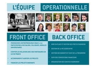 L’ÉQUIPE                              OPERATIONNELLE



    FRONT OFFICE BACK OFFICE
•   PROMOUVOIR L’ENTREPRENEURIAT GRACE A LA
                                                     •   MISE EN PLACE ET GESTION DES PRETS D’HONNEUR
    PARTICIPATION A DES SALONS, COLLOQUES, MODULES
    UNIVERSITAIRES
                                                     •   GESTION DE LA VIE ASSOCIATIVE
•   ETOFFER LES RELATIONS AVEC NOS PARTENAIRES EN
                                                     •   GESTION DES BUDGETS ET SUIVI DE LA TRESORERIE
    ILE DE FRANCE
                                                     •   SUIVI DES CONVENTIONS FINANCEURS
•   ACCOMPAGNER ET AUDITER LES PROJETS
                                                     •   ORGANISATION DES COMITES D’AGREMENT
•   FINANCER LES PROJETS INNOVANTS
 