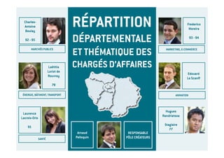 Charles-
  Antoine
   Boulay
                                   RÉPARTITION                                  Frederico
                                                                                 Moreira


  92 - 95                          DÉPARTEMENTALE                                   93 - 94


       MARCHÉS PUBLICS
                                   ET THÉMATIQUE DES              MARKETING, E-COMMERCE




                        Laëtitia   CHARGÉS D’AFFAIRES
                       Loriot de
                                                                                Edouard
                       Rouvray
                                                                                Le Scanff
                          78

 ÉNERGIE, BÂTIMENT, TRANSPORT                                           ANIMATION




                                                                  Hugues
 Laurence
                                                                Randriatsoa
Lacroix-Orio
                                                                 Stagiaire
    91
                                                                    77
                                    Arnaud      RESPONSABLE
               SANTÉ               Pelloquin   PÔLE CRÉATEURS
 