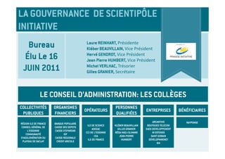 LA GOUVERNANCE DE SCIENTIPÔLE
INITIATIVE
  Bureau                                    Laure REINHART, Présidente
                                            Kléber BEAUVILLAIN, Vice Président
 Élu Le 16                                  Hervé GENDROT, Vice Président
                                            Jean Pierre HUMBERT, Vice Président
 JUIN 2011                                  Michel VERLHAC, Trésorier
                                            Gilles GRANIER, Secrétaire



               LE CONSEIL D’ADMINISTRATION: LES COLLÈGES
COLLECTIVITÉS          ORGANISMES                             PERSONNES
                                           OPÉRATEURS                              ENTREPRISES          BÉNÉFICIAIRES
 PUBLIQUES             FINANCIERS                             QUALIFIÉES
                                                                                        ARCANTHIS          RAYPONSE
RÉGION ILE DE FRANCE   BANQUE POPULAIRE
                                            ILE DE SCIENCE    KLÉBER BEAUVILLAIN    BOUYGUES TELECOM
CONSEIL GÉNÉRAL DE     CAISSE DES DEPOTS
                                                ADEZAC          GILLES GRANIER     EADS DEVELOPPEMENT
     L’ESSONNE         CAISSE D’EPARGNE
                                           CCI DE L’ESSONNE   RÉDA HADJ-SLIMANE         IN EXTENSO
    COMMUNAUTÉ                IDF
                                                  CEA            JEAN-PIERRE           SAINT GOBAIN
D’AGGLOMÉRATION DU     CAISSE REGIONALE
                                            ILE DE FRANCE          HUMBERT           DEVELOPMMENET
 PLATEAU DE SACLAY      CREDIT ARICOLE
                                                                                            W4
 