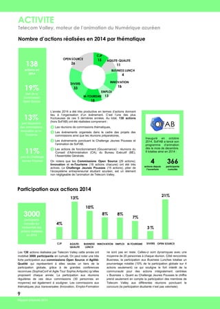 Rapport d'Activité 2014