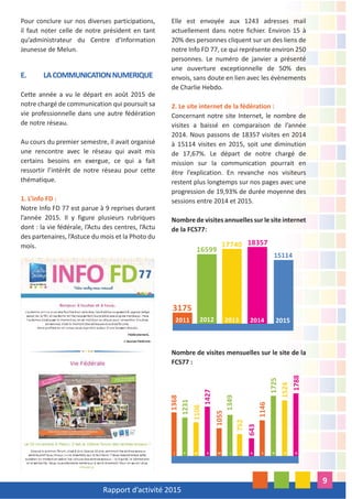 Rapport d’activité 2015
9
Pour conclure sur nos diverses participations,
il faut noter celle de notre président en tant
qu’administrateur du Centre d’Information
Jeunesse de Melun.
E. LACOMMUNICATIONNUMERIQUE
Cette année a vu le départ en août 2015 de
notre chargé de communication qui poursuit sa
vie professionnelle dans une autre fédération
de notre réseau.
Au cours du premier semestre, il avait organisé
une rencontre avec le réseau qui avait mis
certains besoins en exergue, ce qui a fait
ressortir l’intérêt de notre réseau pour cette
thématique.
1. L’info FD :
Notre Info FD 77 est parue à 9 reprises durant
l’année 2015. Il y figure plusieurs rubriques
dont : la vie fédérale, l’Actu des centres, l’Actu
des partenaires, l’Astuce du mois et la Photo du
mois.
Elle est envoyée aux 1243 adresses mail
actuellement dans notre fichier. Environ 15 à
20% des personnes cliquent sur un des liens de
notre Info FD 77, ce qui représente environ 250
personnes. Le numéro de janvier a présenté
une ouverture exceptionnelle de 50% des
envois, sans doute en lien avec les évènements
de Charlie Hebdo.
2. Le site internet de la fédération :
Concernant notre site Internet, le nombre de
visites a baissé en comparaison de l’année
2014. Nous passons de 18357 visites en 2014
à 15114 visites en 2015, soit une diminution
de 17,67%. Le départ de notre chargé de
mission sur la communication pourrait en
être l’explication. En revanche nos visiteurs
restent plus longtemps sur nos pages avec une
progression de 19,93% de durée moyenne des
sessions entre 2014 et 2015.
Nombre de visites annuelles sur le site internet
de la FCS77:
Nombre de visites mensuelles sur le site de la
FCS77 :
2011
15114
2015
2012
2014
1368
1231
1106
1427
1055
1349
752
643
1146
1725
1524
1788
 