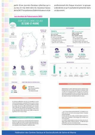 Fédération des Centres Sociaux et Socioculturels de Seine-et-Marne
partir d’une journée d’analyse collective qui a
eu lieu en mai 2015 dans les nouveaux locaux
delaCAF77enprésenced’administrateursetde
professionnels de chaque structure. Le groupe
a décidé de ce qu’il souhaiterait présenter dans
ce document.
Les résultats de l’observatoire 2015
 