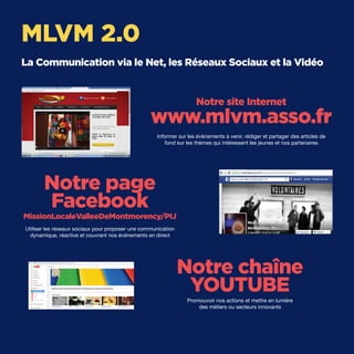 /30
Informer sur les évènements à venir, rédiger et partager des articles de
fond sur les thèmes qui intéressent les jeunes et nos partenaires
Utiliser les réseaux sociaux pour proposer une communication
dynamique, réactive et couvrant nos événements en direct
Promouvoir nos actions et mettre en lumière
des métiers ou secteurs innovants
MLVM 2.0
La Communication via le Net, les Réseaux Sociaux et la Vidéo
Notre site Internet
www.mlvm.asso.fr
Notre page
Facebook
MissionLocaleValleeDeMontmorency/PIJ
Notre chaîne
YOUTUBE
 