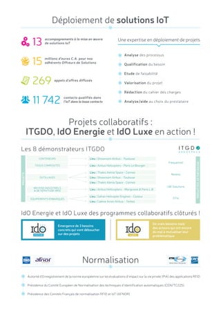 IdO Energie et IdO Luxe des programmes collaboratifs clôturés !
Les 8 démonstrateurs ITGDO
Déploiement de solutions IoT
Autorité d’Enregistrement de la norme européenne sur les évaluations d’impact sur la vie privée (PIA) des applications RFID
Présidence du Comité Européen de Normalisation des techniques d’identification automatiques (CEN/TC225)
Présidence des Comités Français de normalisation RFID et IoT (AFNOR)
accompagnements à la mise en œuvre
de solutions IoT
millions d’euros C.A. pour nos
adhérents Offreurs de Solutions
appels d’offres diffusés
contacts qualifiés dans
l’IoT dans la base contacts
13
15
269
11 742
Une expertise en déploiement de projets
Analyse des processus
Qualification du besoin
Etude de faisabilité
Valorisation du projet
Rédaction du cahier des charges
Analyse/aide au choix du prestataire
Projets collaboratifs :
ITGDO, IdO Energie et IdO Luxe en action !
Normalisation
Emergence de 3 besoins
concrets qui vont déboucher
sur des projets
De vrais besoins mais
des acteurs qui ont encore
du mal à mutualiser leur
problématique
Lieu : Showroom Airbus - ToulouseCONTENEURS
TISSUS COMPOSITES
OUTILLAGES
MOYENS INDUSTRIELS
& DE SERVITUDE (MIS)
EQUIPEMENTS EMBARQUÉS
Lieu : Airbus Helicopters - Paris Le Bourget
Lieu : Showroom Airbus - Toulouse
Lieu : Thales Alenia Space - Cannes
Lieu : Thales Alenia Space - Cannes
Lieu : Airbus Hellicopters - Marignane & Paris L.B.
Lieu : Safran Helicopter Engines - Cazaux
Lieu : Cabine Avion Airbus - Tarbes
. . . . . . . . . . . . . . . . . . . . . . . . . . . . . . . . . . . . . . .
. . . . . . . . . . . . . . . . . . . . . . . . . . . . . . . . . . . . . . .
. . . . . . . . . . . . . . . . . . . . . . . . . . . . . . . . . . . . . . .
. . . . . . . . . . . . . . . . . . . . . . . . . . . . . . . . . . . . . . .
. . . . . . . . . . . . . . . . . . . . . . . . . . . . . . . . . . . . . . .
PROJETS
OFFREURSDESOLUTIONS
Frequentiel
Nexess
UBI Solutions
STid
 