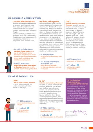 15
Les incitations à la reprise d’emploi
• 1,4 million d’allocataires
travaillent chaque mois en 2015
tout en restant inscrits comme
demandeurs d’emploi. Pour la moitié
d’entre eux, leur rémunération ne leur
permet pas de bénéficier de leur
allocation au cours du mois.
• 740 400 personnes
bénéficient du cumul entre salaire
et allocation chaque mois en 2015,
soit 50 % des allocataires qui travaillent.
• 47 100 personnes
ont rechargé leur droit chaque mois
en 2015.
• 565 900 rechargements
de droit en 2015 :
ils ont permis de prolonger
les droits aux allocations de 8 mois
en moyenne.
• 44 200 personnes
ont bénéficié de l’ARCE en 2015.
• 627 millions
ont été versés en 2015
au titre de l’ARCE.
• 79 000 personnes
en ont bénéficié chaque mois
en 2015.
• 1,1 milliard
a été versé au titre
de l’ARE formation.
• 89 400 personnes
en moyenne ont bénéficié du CSP
chaque mois en 2015.
• 2 milliards
ont été versés au titre du CSP en 2015.
Le cumul allocation-salaire
permet au demandeur d’emploi qui reprend
ou exerce une activité, même de courte
durée, de cumuler son salaire avec une
partie de son allocation sous certaines
conditions, tout en poursuivant sa recherche
d’emploi.
Cette mesure offre la possibilité de prolon-
ger la durée de ses droits à indemnisation,
d’améliorer son revenu total par rapport à la
seule allocation, et de conserver
une proximité avec le marché du travail.
Les droits rechargeables
Ce dispositif s’applique quand le deman-
deur d’emploi a repris un emploi en cours
d’indemnisation. Plus il travaille en cours
d’indemnisation, plus il acquiert des droits
à indemnisation dans la durée. Il perçoit
d’abord les allocations non utilisées avant
sa reprise d’activité. Une fois toutes ces
allocations versées, il peut ensuite bénéficier
d’un rechargement de droit calculé sur
la base de ses derniers emplois, à partir
de 150 heures travaillées. Un droit d’option
existe pour éviter des écarts trop significatifs
entre l’allocation versée et le dernier salaire.
Il permet aux personnes qui ont repris
un emploi beaucoup mieux rémunéré
de percevoir immédiatement les allocations
calculées sur leur dernier emploi.
L’AREF
L’ Aide au retour à l’emploi “formation”
est versée aux bénéficiaires de l’ARE
pendant une période de formation
prescrite par Pôle emploi.
Le CSP
Le Contrat de sécurisation professionnelle
est destiné aux licenciés économiques des
entreprises de moins de 1 000 personnes
ou en liquidation ou en redressement
judiciaire. Il est cofinancé par l’État et
l’Unédic. Il comprend des mesures visant
à accélérer le retour vers l’emploi.
Il permet de bénéficier durant 12 mois
d’un accompagnement spécifique, d’une
indemnisation sans délai d’attente ni différé,
(l’allocation de sécurisation professionnelle),
d’aides au retour à l’emploi et de possibilités
de formation.
L’ARCE
L’Aide à la reprise ou à la création
d’entreprise permet de percevoir
une partie de ses allocations chômage
sous forme de capital. Ce montant
couvre en partie les besoins de
financement du projet d’entreprise.
Cette aide est égale à 45 % des
allocations restant dues à la date
où l’activité de l’entreprise démarre.
Elle n’est pas compatible avec le
cumul allocation-salaire. Elle est
accordée si l’allocataire a obtenu
l’ACCRE, une exonération de charges
financée par l’État (Aide aux chômeurs
créateurs ou repreneurs d’entreprise).
Les aides à la reconversion
L’ACTIVITÉ PARTIELLE
POUR MAINTENIR
LES SALARIÉS DANS L’EMPLOI
L’Assurance chômage participe au
financement de l’activité partielle,
une mesure de chômage partiel gérée
par l’État. Ce dispositif permet aux
salariés de conserver leur emploi et
75 % de leur rémunération en cas de
baisse d’activité suite à des difficultés
économiques (réduction ou suspension
temporaire d’activité).
LE CHÔMAGE
ET SON INDEMNISATION
1
Retrouvez sur unedic.fr
toute l’information sur
les allocations
Pour aller plus loin
 