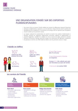 26 RAPPORT D’ACTIVITÉ 201526 RAPPORT D’ACTIVITÉ 2015
FINANCES
ET TRÉSORERIE
Philippe Eberschweiler
• Gestion de la trésorerie
• Définition du programme
de financement
• Émission des emprunts
2
UNE ORGANISATION FONDÉE SUR DES EXPERTISES
PLURIDISCIPLINAIRES
Pour mener à bien ses missions, l’Unédic mobilise une centaine de collaborateurs disposant d’expertises
techniques complémentaires, organisées au sein de directions. Chaque direction assure la gestion et le
développement des compétences, le recrutement et la synergie entre les expertises pour accomplir les
missions confiées par les partenaires sociaux.
Les équipes analysent les transformations du marché du travail et les systèmes d’indemnisation à
l’étranger, anticipent les adaptations règlementaires nécessaires, élaborent la réglementation, en
préparent l’application, contrôlent les conditions de mise en œuvre des règles, prévoient la situation
financière de l’Assurance chômage, gèrent les comptes et le financement des allocations, coordonnent
les opérateurs et animent avec Pôle emploi les relations avec les partenaires sociaux en région.
Les services de l’Unédic
AFFAIRES
JURIDIQUES
Marie Morel
• Prescription réglementaire
et informatique
• Analyses juridiques
• Comparaisons
internationales
• Information réglementaire
ÉTUDES
ET ANALYSES
Pierre Cavard
• Simulations et chiffrages
• Études
• Prévisions financières
• Programmes d’évaluation
• Partenariats de recherche
GESTION, COMPTABILITÉ
ET SYSTÈME D’INFORMATION
Cédric Stucky
• Comptabilité
• Certification des comptes
• Contrôle de gestion
• Système d’information
de l’Unédic
L’Unédic en chiffres
salariés fin 2015
environ 90 en CDI
cadres ou cadres
dirigeants
107 80 %
de femmes
63 %
d’hommes
37 %
Environ 80 % des salariés ont suivi
une formation au cours de l’année
2 doctorants en contrat CIFRE
11 ans d’ancienneté à l’Unédic
en moyenne
42 ans d’âge moyen
(de 27 à 65 ans)
L’UNÉDIC PILOTE
L’ASSURANCE CHÔMAGE
 
