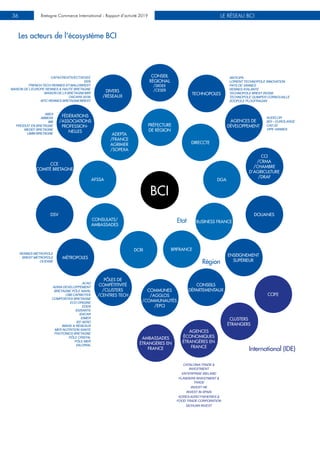 LE RÉSEAU BCIBretagne Commerce International - Rapport d’activité 201936
BCI
DIRECCTE
PRÉFECTURE
DE RÉGION
BUSINESS FRANCE
BPIFRANCE
CONSULATS/
AMBASSADES
ADEPTA
/FRANCE
AGRIMER
/SOPEXA
DCRI
AFSSA DGA
CONSEIL
RÉGIONAL
/SRDEII
/CESER
MÉTROPOLES
TECHNOPOLES
DSV
AGENCES DE
DÉVELOPPEMENT
CCE
COMITÉ BRETAGNE
CCI
/CRMA
/CHAMBRE
D’AGRICULTURE
/DRAF
FÉDÉRATIONS
/ASSOCIATIONS
PROFESSION-
NELLES
DOUANES
DIVERS
/RÉSEAUX
ENSEIGNEMENT
SUPÉRIEUR
CONSEILS
DÉPARTEMENTAUX
PÔLES DE
COMPÉTITIVITÉ
/CLUSTERS
/CENTRES TECH
COMMUNES
/AGGLOS
/COMMUNAUTÉS
/EPCI
ACAD
ADRIA DÉVELOPPEMENT
BRETAGNE PÔLE NAVAL
CBB CAPBIOTEK
COMPOSITES BRETAGNE
ECO ORIGINE
EDEN
ID2SANTE
ID4CAR
IDMER
IEF AERO
IMAGE & RÉSEAUX
MER NUTRITION SANTE
PHOTONICS BRETAGNE
PÔLE CRISTAL
PÔLE MER
VALORIAL
ABEA
ABIBOIS
IBB
PRODUIT EN BRETAGNE
MEDEF BRETAGNE
UIMM BRETAGNE
Etat
Région
Les acteurs de l'écosystème BCI
CCIFE
CLUSTERS
ÉTRANGERS
AGENCES
ÉCONOMIQUES
ÉTRANGÈRES EN
FRANCE
AMBASSADES
ÉTRANGÈRES EN
FRANCE
CATALONIA TRADE &
INVESTMENT
ENTERPRISE IRELAND
FLANDERS INVESTMENT &
TRADE
INVEST HK
INVEST IN SPAIN
KOREAAGRO FISHERIES &
FOOD TRADE CORPORATION
SICHUAN INVEST
International (IDE)
RENNES MÉTROPOLE
BREST MÉTROPOLE
OCÉANE
AUDELOR
BDI – EUROLARGE
CAD 22
VIPE VANNES
CAFA/CREATIV/ECTI/EGEE
EEN
FRENCH TECH RENNES ST-MALO/BREST
MAISON DE L’EUROPE RENNES & HAUTE BRETAGNE
MAISON DE LA BRETAGNE/MIR
OSCARS 22/35
WTC RENNES BRETAGNE/BREST
ANTICIPA
LORIENT TECHNOPOLE INNOVATION
PAYS DE VANNES
RENNES ATALANTE
TECHNOPOLE BREST IROISE
TECHNOPOLE QUIMPER CORNOUAILLE
ZOOPOLE PLOUFRAGAN
 