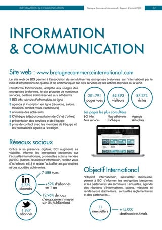 LE RÉSEAU BCIBretagne Commerce International - Rapport d’activité 2019INFORMATION & COMMUNICATION Bretagne Commerce International - Rapport d’activité 2019 37
Site web : www.bretagnecommerceinternational.com
Le site web de BCI permet à l'association de sensibiliser les entreprises bretonnes sur l'international par le
biais d’informations de qualité et de communiquer sur ses services et ses actions menées ou à venir.
87.873
visites
62.893
visiteurs
201.791
pages vues
Les pages les plus consultées
INFORMATION
& COMMUNICATION
Plateforme fonctionnelle, adaptée aux usages des
entreprises bretonnes, le site propose de nombreux
services, certains étant réservés aux adhérents :
E BCI info, service d'information en ligne
E agenda et inscription en ligne (réunions, salons,
missions, rendez-vous d'acheteurs)
E annuaire des adhérents
E CVthèque (dépôt/consultation de CV et d'offres)
E présentation des services et de l'équipe
E prise de contact avec les membres de l’équipe et
les prestataires agréés à l'étranger.
BCI info
Nos services
Nos adhérents
CVthèque
Agenda
Actualités
"Objectif International", newsletter mensuelle,
permet à BCI d'informer les entreprises bretonnes
et les partenaires. Au sommaire : actualités, agenda
des réunions d’informations, salons, missions et
rendez-vous d'acheteurs, actualités réglementaires
et des partenaires...
Objectif International
11
newsletters
+15.000
destinataires/mois
Réseaux sociaux
Grâce à sa présence digitale, BCI augmente sa
visibilité, informe les entreprises bretonnes sur
l'actualité internationale, promeut les actions menées
par BCI (salons, réunions d'information, rendez-vous
d'acheteurs, etc.) et relaie l'actualité des partenaires
et des sociétés adhérentes.
5.779
abonnés
1.947
abonnés
12,96% de taux
d’engagement moyen
sur les publications
+52% d'abonnés
en 1 an
7 588 vues
 