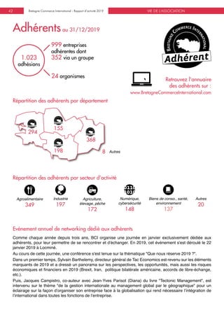 VIE DE L'ASSOCIATIONBretagne Commerce International - Rapport d’activité 201942
Comme chaque année depuis trois ans, BCI organise une journée en janvier exclusivement dédiée aux
adhérents, pour leur permettre de se rencontrer et d'échanger. En 2019, cet événement s'est déroulé le 22
janvier 2019 à Locminé.
Au cours de cette journée, une conférence s'est tenue sur la thématique "Que nous réserve 2019 ?".
Dans un premier temps, Sylvain Barthelemy, directeur général de Tac Economics est revenu sur les éléments
marquants de 2019 et a dressé un panorama sur les perspectives, les opportunités, mais aussi les risques
économiques et financiers en 2019 (Brexit, Iran, politique bilatérale américaine, accords de libre-échange,
etc.).
Puis, Jacques Campistro, co-auteur avec Jean-Yves Parisot (Diana) du livre "Tectonic Management", est
intervenu sur le thème "de la gestion internationale au management global par le géographique" pour un
éclairage sur la façon d’organiser son entreprise face à la globalisation qui rend nécessaire l’intégration de
l’international dans toutes les fonctions de l’entreprise.
24 organismes
1.023
adhésions
Répartition des adhérents par secteur d’activité
Répartition des adhérents par département
Biens de conso., santé,
environnement
137
Agriculture,
élevage, pêche
172
Agroalimentaire
349
Numérique,
cybersécurité
148
Industrie
197
198
155
294
368
Autres8
Autres
20
999 entreprises
adhérentes dont
352 via un groupe
Retrouvez l'annuaire
des adhérents sur :
www.BretagneCommerceInternational.com
Evénement annuel de networking dédié aux adhérents
Adhérentsau 31/12/2019
 