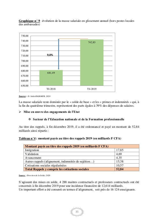 Rapport Annuel D Activites Du Ministere Des Finances Et Du Budget Edi Rapport Annuel D Activites Du Ministere Des Finances Et Du Budget Edi