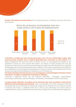 36
En 2013, 330 entretiens ont été réalisés et 53 n’ont pas été honorés. L’infirmière a ainsi reçu 44 hommes
et 23 femmes :
L’infirmière a constaté que rares sont les personnes à avoir un suivi médical déjà en place, elles
sont ainsi toutes orientées vers un médecin généraliste pour commencer un suivi médical. Pour
faciliter l’engagement des personnes dans une relation de soin, un accompagnement physique et une
préparation à l’accès aux soins peuvent être réalisés. Les acteurs de santé proposés sont ceux des
structures de droit commun et services de proximité (dans le respect des choix des personnes accueillies
et hébergées) avec en priorité des praticiens issus du RESAD. Une quinzaine de personnes accueillies ont
pu ainsi bénéficier d’un accompagnement physique dans l’accès aux soins en 2013 notamment vers l’Unité
d’accueil des Urgences Psychiatriques de Carpentras, pour cinq d’entre eux.
Un nombre important de personnes que nous accompagnons a des pathologies chroniques comme
l’alcoolisme, le diabète, la polyarthrite rhumatoïde et l’épilepsie.
L’infirmière a également orienté vers des praticiens spécialisés : cardiologue, endocrinologue,
pneumologue, gynécologue, gastro-entérologue, rhumatologue, dermatologue, dentiste, psychologue…
Les plus grandes difficultés rencontrées par les personnes que nous accueillons concernent les
addictions et les pathologies psychiatriques. Ainsi, nous travaillons de manière continue pour renforcer
nos partenariats avec les structures du territoire afin d’apporter une meilleure prise en charge et favoriser
la réduction des risques. La difficulté réside dans le fait que ces pathologies sont souvent niées et
n’apparaissent pas comme prioritaires pour les personnes au regard de leur problématique de relogement.
26
1
7
10
11
3
5
2
2
CHRS collectif CHRS éclaté
Capentras
CHRS éclaté
Orange
Maison Relais
Orange
Maison Relais
Carpentras
Genre des personnes accompagnées dans leur
projet santé en 2013 selon les établissements
Femmes
Hommes
 
