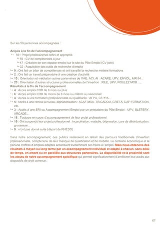 SOMMAIRE
67
Sur les 59 personnes accompagnées :
Acquis à la fin de l’accompagnement
 59 : Projet professionnel défini et approprié
 59 : CV de compétences à jour
 47 : Création de son espace emploi sur le site du Pôle Emploi (CV joint)
 32 : Acquisition des outils de recherche d’emploi
 9 : Ont fait un bilan de compétences et ont travaillé la recherche métiers-formations
 2 : Ont fait un travail préparatoire à une création d’activité
 13 : Orientation et médiation autres partenaires de l’IAE: ACI, AI : ACARE, UPV, ENVOL, AIR 84…
 23 : Orientation d’autres structures professionnelles de l’insertion : RILE, UPV, ROULEZ MOB…..
Résultats à la fin de l’accompagnement
 4 : Accès emploi CDD de 6 mois ou plus
 6 : Accès emploi CDD de moins de 6 mois ou intérim ou saisonnier
 4 : Accès à une formation professionnelle ou qualifiante : AFPA, CFPPA…
 5 : Accès à une remise à niveau, alphabétisation : ACAF-MSA, TRICADOU, GRETA, CAP FORMATION,
etc.
 3 : Accès à une ERI ou Accompagnement Emploi par un prestataire du Pôle Emploi : UPV, BLETERY,
ARCADE…
 18 : Toujours en cours d’accompagnement de leur projet professionnel
 10 : Ont suspendu leur projet professionnel : incarcération, maladie, dépression, cure de désintoxication,
grossesse…
 9 : n’ont pas donné suite (départ de RHESO)
Sans notre accompagnement, ces publics resteraient en retrait des parcours traditionnels d’insertion
professionnelle, compte tenu de leur manque de qualification et de mobilité. Le contexte économique et la
pénurie d’offres d’emplois adaptés accentuent évidemment ces freins à l’emploi. Mais nous obtenons des
résultats à moyen ou long terme par un accompagnement individuel et adapté à chacun, sans délai
de temps, en amont ou en parallèle aux structures partenaires. La disponibilité et la proximité sont
les atouts de notre accompagnement spécifique qui permet significativement d’améliorer leur accès aux
dispositifs de droit commun.
 