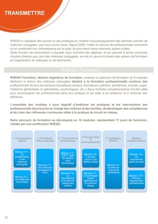 70
TRANSMETTRE
RHESO a capitalisé des savoirs et des pratiques en matière d’accompagnement des femmes victimes de
violences conjugales, que nous avons voulu, depuis 2009, mettre au service de professionnels conscients
qu’en améliorant leur connaissance sur le sujet, ils pourraient mieux intervenir auprès d’elles.
Cette fonction de transmission à laquelle nous sommes très attachés, et qui pourrait à terme concerner
d’autres champs que celui des violences conjugales, se met en œuvre à travers des actions de formation
et l’organisation de colloques ou de séminaires.
RHESO Formation
RHESO Formation, déclaré organisme de formation, propose un parcours de formation en 8 modules
déclinant le thème des violences conjugales destiné à la formation professionnelle continue des
professionnels de tous les secteurs (travailleurs sociaux, éducateurs, policiers, gendarmes, avocats, juges,
médecins généralistes et spécialistes, psychologues, etc.). Deux modules complémentaires ont été créés
pour accompagner les professionnels dans leur pratique et les aider à se préserver et à renforcer leur
efficience.
L’ensemble des modules a pour objectif d’améliorer les pratiques et les interventions des
professionnels dans la prise en charge des victimes et des familles, de développer des compétences
et de créer des références communes utiles à la pratique du travail en réseau.
Notre parcours de formation se décompose en 10 modules, représentant 17 jours de formation,
validés par une certification RHESO.
1. Comprendre et
repérer
Module n°1 :
La
problématiqu
e des
violences
conjugales
Module n°2 :
Les violences
sournoises
2. Procédures
civiles et pénales
Module n°3 :
Les violences
conjugales et
la loi
3° Traumatisme et
conséquences
Module n°4 :
ESPT, l'état
de stresse
post
traumatique
Module n°5 :
Le
traumatisme
et la prise en
charge des
enfants
4° Ecoute active
et
accompagnement
Module n°6 :
L'écoute
active ou la
relation d'aide
Module n°7 :
L'accompagn
ement
spécifique et
le travail en
réseau
5° Certification
RHESO
Module n°8 :
journée de
suivi et de
certification
Modules
complémentaires
Module n°9 :
Se
reconstruire
après la perte
Module n°10 :
Prévenir
l'épuisement
professionnel
 