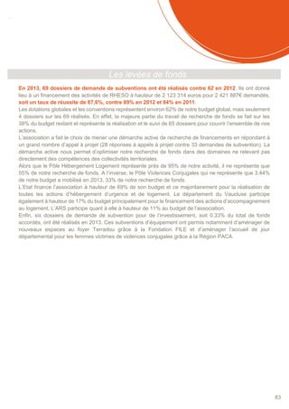 SOMMAIRE
83
Les levées de fonds
En 2013, 69 dossiers de demande de subventions ont été réalisés contre 62 en 2012. Ils ont donné
lieu à un financement des activités de RHESO à hauteur de 2 123 314 euros pour 2 421 887€ demandés,
soit un taux de réussite de 87,6%, contre 89% en 2012 et 84% en 2011.
Les dotations globales et les conventions représentent environ 62% de notre budget global, mais seulement
4 dossiers sur les 69 réalisés. En effet, la majeure partie du travail de recherche de fonds se fait sur les
38% du budget restant et représente la réalisation et le suivi de 65 dossiers pour couvrir l’ensemble de nos
actions.
L’association a fait le choix de mener une démarche active de recherche de financements en répondant à
un grand nombre d’appel à projet (28 réponses à appels à projet contre 33 demandes de subvention). La
démarche active nous permet d’optimiser notre recherche de fonds dans des domaines ne relevant pas
directement des compétences des collectivités territoriales.
Alors que le Pôle Hébergement Logement représente près de 95% de notre activité, il ne représente que
55% de notre recherche de fonds. A l’inverse, le Pôle Violences Conjugales qui ne représente que 3.44%
de notre budget a mobilisé en 2013, 33% de notre recherche de fonds.
L’Etat finance l’association à hauteur de 69% de son budget et ce majoritairement pour la réalisation de
toutes les actions d’hébergement d’urgence et de logement. Le département du Vaucluse participe
également à hauteur de 17% du budget principalement pour le financement des actions d’accompagnement
au logement. L’ARS participe quant à elle à hauteur de 11% au budget de l’association.
Enfin, six dossiers de demande de subvention pour de l’investissement, soit 0.33% du total de fonds
accordés, ont été réalisés en 2013. Ces subventions d’équipement ont permis notamment d’aménager de
nouveaux espaces au foyer Terradou grâce à la Fondation FILE et d’aménager l’accueil de jour
départemental pour les femmes victimes de violences conjugales grâce à la Région PACA.
 
