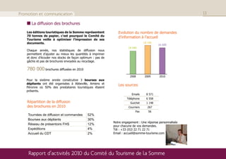 Promotion et communication                                                                                 13

      La diffusion des brochures

   Les éditions touristiques de la Somme représentent          Evolution du nombre de demandes
   70 tonnes de papier, c’est pourquoi le Comité du            d’information à l’accueil
   Tourisme veille à optimiser l’impression de ses
   documents.                                                                     18 190
                                                                                            16 600
                                                                      14 545
   Chaque année, nos statistiques de diffusion nous
   permettent d’ajuster au mieux les quantités à imprimer
   et donc d’écouler nos stocks de façon optimum : pas de
   gâchis et pas de brochures envoyées au recyclage.

    780 000 brochures diffusées en 2010
                                                                       2008        2009     2010
   Pour la sixième année consécutive 3 bourses aux
   dépliants ont été organisées à Abbeville, Amiens et
                                                               Les sources
   Péronne où 50% des prestataires touristiques étaient
   présents.
                                                                        Emails      8 571
                                                                     Téléphone      6 558
    Répartition de la diffusion                                        Guichet      1 148
    des brochures en 2010                                             Courriers      267
                                                                           Fax       56
    Tournées de diffusion et commandes       52%
    Bourses aux dépliants                    30%
                                                            Notre engagement : Une réponse personnalisée
    Réseau de présentoirs FHS                12%
                                                            pour chacune de vos demandes.
    Expéditions                              4%             Tél : +33 (0)3 22 71 22 71
    Accueil du CDT                           2%             Email : accueil@somme-tourisme.com




    Rapport d’activités 2010 du Comité du Tourisme de la Somme
 