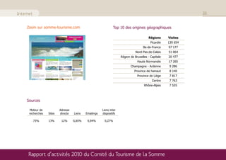 Internet                                                                                                          26


     Zoom sur somme-tourisme.com                                 Top 10 des origines géographiques

                                                                                           Régions      Visites
                                                                                             Picardie   139 654
                                                                                       Ile-de-France    97 177
                                                                                  Nord-Pas-de-Calais    51 064
                                                                       Région de Bruxelles - Capitale   20 477
                                                                                   Haute Normandie      17 265
                                                                              Champagne - Ardenne        9 286
                                                                                 Province de hainaut     8 140
                                                                                   Province de Liège     7 817
                                                                                              Centre     7 763
                                                                                        Rhône-Alpes      7 555




     Sources

      Moteur de            Adresse                       Liens inter
      recherches   Sites   directe   Liens   Emailings   dispositifs

           73%     13%      12%      0,85%    0,94%       0,27%




     Rapport d’activités 2010 du Comité du Tourisme de la Somme
 