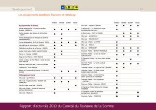 Développement                                                                                                                                                                  32

    Les équipements labelllisés Tourisme et Handicap

                                                      moteur   mental   auditif   visuel                                                  moteur   mental   auditif   visuel
    Equipements de loisirs                                                                 Gïte rural - GREBAULT MESNIL

    Ferme pédagogique : Sucrine et Féculine                                                2 Gîtes ruraux - La Ferme de la Hurte
    BLANGY TRONVILLE                                                                       NOUVION EN PONTHIEU
    Centre équestre des Ateliers du Val de Selle                                           2 Gîtes ruraux - PORT LE GRAND
    - CONTY
                                                                                           Gîte rural - SAIGNEVILLE
    Ferme pédagogique de l’élevage du Santerre -
    HARBONNIERES                                                                           Gîte rural - BOUZINCOURT

    Ferme pédagogique Au fil de l’Angora - JUMEL                                           Gîte rural L’étable - LE TITRE

    Les calèches de Samarobriva - AMIENS                                                   Gîte rural - MORLAY

    Fédération de pêche de la Somme - CAMON                                                Gîte rural - OMIECOURT

    Atelier Fil(é) Soi(e)- SAINT VALERY/SOMME                                              Chambre d’hôtes - BLANGY TRONVILLE

    Piscine Le Calypso - CORBIE                                                            Chambre d’hôtes - Le Clos du Clocher
                                                                                           GUEUDECOURT
    Plage de Fort Mahon - FORT MAHON
                                                                                           2 Chambres d’hôtes - La Ferme Saint Nicolas
    Centre nautique de Fort Mahon - Eveils et Eolia                                        JUMEL
    FORT MAHON
                                                                                           Chambre d’hôtes - Le Carré aux Buis
    Plage de Cayeux sur Mer - CAYEUX SUR MER                                               LOUVRECHY
    Cinéma Vox - FORT MAHON                                                                Chambre d’hôtes - Le Logis de l’Oie - NAOURS

    Bateau du Commandant Charcot- ST VALERY/                                               Chambre d’hôtes - La Vieille Ecluse
    SOMME                                                                                  QUEND PLAGE LES PINS

    Hébergement rural                                                                      Chambre d’hôtes - Le Bruit de l’Eau
                                                                                           SAINT QUENTIN EN TOURMONT
    Gîte rural - ALLONVILLE
                                                                                           Chambre d’hôtes - Les Coquelicots
    Gîte rural - Les Tourterelles - BUIGNY LES                                              - POZIERES
    GAMACHES
                                                                                           Chambre d’hôtes - L’épinette - CAGNY
    Gîte de l’Entre Deux Prés - DEMUIN
                                                                                           2 Chambres d’hôtes Butterworth Cottage-
    Gîte rural L’étable - Ferme de l’abreuvoir                                             POZIERES
    DREUIL LES AMIENS
                                                                                           2 Chambres d’hôtes les Noisetiers
    Gîte rural - FRANLEU                                                                   GUYENCOURT SUR NOYE
                                                                                           Chambre d’hôtes - TOEUFLES




    Rapport d’activités 2010 du Comité du Tourisme de la Somme
 
