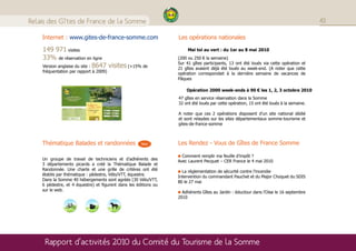 Relais des Gîtes de France de la Somme                                                                                                   43

    Internet : www.gites-de-france-somme.com                      Les opérations nationales

    149 971 visites                                                    Mai toi au vert : du 1er au 8 mai 2010
    33% de réservation en ligne                                   (200 ou 250 € la semaine)
                                                                  Sur 41 gîtes participants, 13 ont été loués via cette opération et
    Version anglaise du site : 8647 visites (+15% de              21 gîtes avaient déjà été loués au week-end. (A noter que cette
    fréquentation par rapport à 2009)                             opération correspondait à la dernière semaine de vacances de
                                                                  Pâques

                                                                      Opération 2000 week-ends à 90 € les 1, 2, 3 octobre 2010
                                                                  47 gîtes en service réservation dans la Somme
                                                                  32 ont été loués par cette opération, 15 ont été loués à la semaine.

                                                                  A noter que ces 2 opérations disposent d’un site national dédié
                                                                  et sont relayées sur les sites départementaux somme-tourisme et
                                                                  gites-de-france-somme



    Thématique Balades et randonnées                  New         Les Rendez - Vous de Gîtes de France Somme

                                                                    Comment remplir ma feuille d’impôt ?
    Un groupe de travail de techniciens et d’adhérents des
                                                                  Avec Laurent Pecquet – CER France le 4 mai 2010
    3 départements picards a créé la Thématique Balade et
    Randonnée. Une charte et une grille de critères ont été
                                                                    La réglementation de sécurité contre l’incendie
    établis par thématique : pédestre, Vélo/VTT, équestre.
                                                                  Intervention du commandant Pauchet et du Major Choquet du SDIS
    Dans la Somme 40 hébergements sont agréés (30 Vélo/VTT,
                                                                  80 le 27 mai
    6 pédestre, et 4 équestre) et figurent dans les éditions ou
    sur le web.
                                                                    Adhérents Gîtes au Jardin : éductour dans l’Oise le 16 septembre
                                                                  2010




     Rapport d’activités 2010 du Comité du Tourisme de la Somme
 
