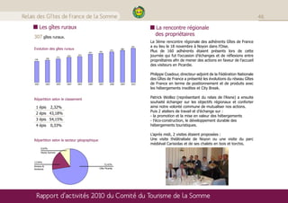 Relais des Gîtes de France de la Somme                                                                                                                 46
            Les gîtes ruraux                                                             La rencontre régionale
    307 gîtes ruraux.
                                                                                         des propriétaires
                                                                                      La 3ème rencontre régionale des adhérents Gîtes de France
                                                                               307    a eu lieu le 18 novembre à Noyon dans l’Oise.
    Evolution des gîtes ruraux                                          288
                                               254    261
                                                                 275
                                                                                      Plus de 160 adhérents étaient présents lors de cette
                          211
                                 225    233
                                                                                      journée qui fut l’occasion d’échanges et de réflexions entre
               199
     190
                                                                                      propriétaires afin de mener des actions en faveur de l’accueil
                                                                                      des visiteurs en Picardie.

                                                                                      Philippe Coadour, directeur-adjoint de la Fédération Nationale
                                                                                      des Gîtes de France a présenté les évolutions du réseau Gîtes
     2001      2002       2003   2004   2005   2006   2007       2008   2009   2010   de France en terme de positionnement et de produits avec
                                                                                      les hébergements insolites et City Break.

    Répartition selon le classement
                                                                                      Patrick Woillez (représentant du relais de l’Aisne) a ensuite
                                                                                      souhaité échanger sur les objectifs régionaux et conforter
      1 épis          2,32%                                                           ainsi notre volonté commune de mutualiser nos actions.
                                                                                      Puis 2 ateliers de travail et d’échange sur :
      2 épis 43,18%
                                                                                      - la promotion et la mise en valeur des hébergements
      3 épis 54,15%                                                                   - l’éco-construction, le développement durable des
      4 épis          0,33%                                                           hébergements touristiques.

                                                                                      L’après midi, 2 visites étaient proposées :
    Répartition selon le secteur géographique                                         Une visite théâtralisée de Noyon ou une visite du parc
                                                                                      médiéval Carisiolas et de ses chalets en bois et torchis.
            9,63%
            Haute Somme



    17,94%
                                                             72,42%
    Amiens &
    Amiénois                                          Côte Picarde




      Rapport d’activités 2010 du Comité du Tourisme de la Somme
 