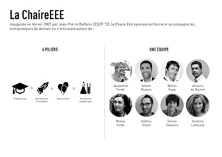 La ChaireEEE 
Inaugurée en février 2007 par Jean-Pierre Raffarin (ESCP 72), la Chaire Entrepreneuriat forme et accompagne les 
entrepreneurs de demain en s’articulant autour de : 
4 piliers UNE équipe 
Jacqueline 
Fendt 
Sylvain 
Bureau 
Martin 
Kupp 
Amaury 
de Buchet 
Maëva 
Tordo 
Nathan 
Grass 
Dorian 
Dawance 
Caroline 
Ladousse 
 