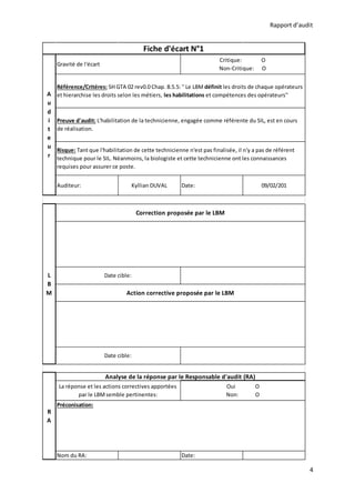 Rapport d’audit
4
Auditeur: Kyllian DUVAL Date: 09/02/201
Nom du RA: Date:
Correction proposée par le LBM
Date cible:
A
u
d
i
t
e
u
r
Fiche d'écart N°1
Gravité de l'écart
Critique: O
Non-Critique: O
Référence/Critéres: SH GTA 02 rev0.0 Chap. 8.5.5: '' Le LBM définit les droits de chaque opérateurs
et hierarchise les droits selon les métiers, les habilitations et compétences des opérateurs''
Preuve d'audit: L'habilitation de la technicienne, engagée comme référente du SIL, est en cours
de réalisation.
Risque: Tant que l'habilitation de cette technicienne n'est pas finalisée, il n'y a pas de référent
technique pour le SIL. Néanmoins, la biologiste et cette technicienne ont les connaissances
requises pour assurer ce poste.
R
A
La réponse et les actions correctives apportées
par le LBMsemble pertinentes:
Oui O
Non: O
Préconisation:
L
B
M
Date cible:
Analyse de la réponse par le Responsable d'audit (RA)
Action corrective proposée par le LBM
 