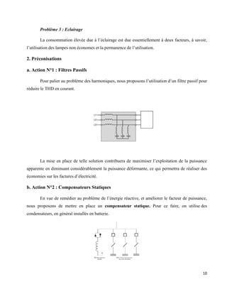 10
Problème 3 : Eclairage
La consommation élevée due à l’éclairage est due essentiellement à deux facteurs, à savoir,
l’utilisation des lampes non économes et la permanence de l’utilisation.
2. Préconisations
a. Action N°1 : Filtres Passifs
Pour palier au problème des harmoniques, nous proposons l’utilisation d’un filtre passif pour
réduire le THD en courant.
La mise en place de telle solution contribuera de maximiser l’exploitation de la puissance
apparente en diminuant considérablement la puissance déformante, ce qui permettra de réaliser des
économies sur les factures d’électricité.
b. Action N°2 : Compensateurs Statiques
En vue de remédier au problème de l’énergie réactive, et améliorer le facteur de puissance,
nous proposons de mettre en place un compensateur statique. Pour ce faire, on utilise des
condensateurs, en général installés en batterie.
 