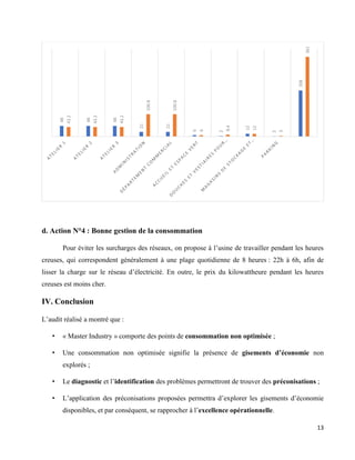 13
d. Action N°4 : Bonne gestion de la consommation
Pour éviter les surcharges des réseaux, on propose à l’usine de travailler pendant les heures
creuses, qui correspondent généralement à une plage quotidienne de 8 heures : 22h à 6h, afin de
lisser la charge sur le réseau d’électricité. En outre, le prix du kilowattheure pendant les heures
creuses est moins cher.
IV. Conclusion
L’audit réalisé a montré que :
• « Master Industry » comporte des points de consommation non optimisée ;
• Une consommation non optimisée signifie la présence de gisements d’économie non
explorés ;
• Le diagnostic et l’identification des problèmes permettront de trouver des préconisations ;
• L’application des préconisations proposées permettra d’explorer les gisements d’économie
disponibles, et par conséquent, se rapprocher à l’excellence opérationnelle.
48
48
48
21
21
6
2
12
2
208
43.2
43.2
43.2
100.8
100.8
6
8.4
12
3
361
 
