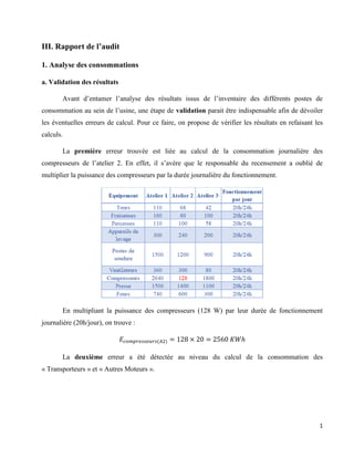 1
III. Rapport de l’audit
1. Analyse des consommations
a. Validation des résultats
Avant d’entamer l’analyse des résultats issus de l’inventaire des différents postes de
consommation au sein de l’usine, une étape de validation parait être indispensable afin de dévoiler
les éventuelles erreurs de calcul. Pour ce faire, on propose de vérifier les résultats en refaisant les
calculs.
La première erreur trouvée est liée au calcul de la consommation journalière des
compresseurs de l’atelier 2. En effet, il s’avère que le responsable du recensement a oublié de
multiplier la puissance des compresseurs par la durée journalière du fonctionnement.
En multipliant la puissance des compresseurs (128 W) par leur durée de fonctionnement
journalière (20h/jour), on trouve :
𝐸𝑐𝑜𝑚𝑝𝑟𝑒𝑠𝑠𝑒𝑢𝑟𝑠(𝐴2) = 128 × 20 = 2560 𝐾𝑊ℎ
La deuxième erreur a été détectée au niveau du calcul de la consommation des
« Transporteurs » et « Autres Moteurs ».
 