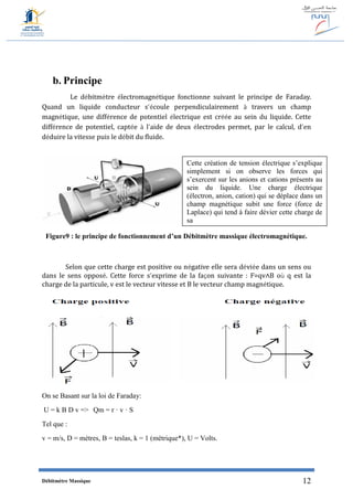 Débitmètre Massique 12
b. Principe
Le débitmètre électromagnétique fonctionne suivant le principe de Faraday.
Quand un liquide conducteur s’écoule perpendiculairement à travers un champ
magnétique, une différence de potentiel électrique est créée au sein du liquide. Cette
différence de potentiel, captée à l’aide de deux électrodes permet, par le calcul, d’en
déduire la vitesse puis le débit du fluide.
Figure9 : le principe de fonctionnement d’un Débitmètre massique électromagnétique.
Selon que cette charge est positive ou négative elle sera déviée dans un sens ou
dans le sens opposé. Cette force s’exprime de la façon suivante : F=qv∧B où q est la
charge de la particule, v est le vecteur vitesse et B le vecteur champ magnétique.
On se Basant sur la loi de Faraday:
U = k B D v => Qm = r · v · S
Tel que :
v = m/s, D = mètres, B = teslas, k = 1 (métrique*), U = Volts.
Cette création de tension électrique s’explique
simplement si on observe les forces qui
s’exercent sur les anions et cations présents au
sein du liquide. Une charge électrique
(électron, anion, cation) qui se déplace dans un
champ magnétique subit une force (force de
Laplace) qui tend à faire dévier cette charge de
sa
trajectoire initiale.
 