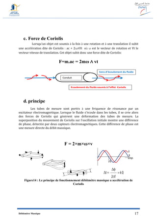 Débitmètre Massique 17
c. Force de Coriolis
Lorsqu’un objet est soumis à la fois à une rotation et à une translation il subit
une accélération dite de Coriolis : ac = 2ω∧Vt où ω est le vecteur de rotation et Vt le
vecteur vitesse de translation. Cet objet subit donc une force dite de Coriolis:
F=m.ac = 2mω ∧ vt
d. principe
Les tubes de mesure sont portés à une fréquence de résonance par un
excitateur électromagnétique. Lorsque le fluide s'écoule dans les tubes, il se crée alors
des forces de Coriolis qui génèrent une déformation des tubes de mesure. La
superposition du mouvement de Coriolis sur l’oscillation initiale montre une différence
de phase, détectée par deux capteurs électromagnétiques. Cette différence de phase est
une mesure directe du débit massique.
F = 2×m×ω×v
Figure14 : Le principe de fonctionnement débitmètre massique a accélération de
Coriolis
 