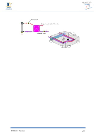 Débitmètre Massique 28
 