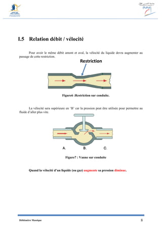 Débitmètre Massique 8
I.5 Relation débit / vélocité
Pour avoir le même débit amont et aval, la vélocité du liquide devra augmenter au
passage de cette restriction.
Figure6 :Restriction sur conduite.
La vélocité sera supérieure en ‘B’ car la pression peut être utilisée pour permettre au
fluide d’aller plus vite.
Figure7 : Vanne sur conduite
Quand la vélocité d’un liquide (ou gaz) augmente sa pression diminue.
Restriction
 