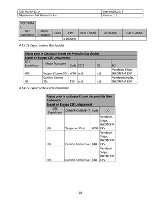 CESI MSERP 13-14 Date 05/09/2014
Déploiement SAP Résine For You Version: 1.1
28
INCOTERM
S
SITE
Expéditeur
Mode
Transport
...