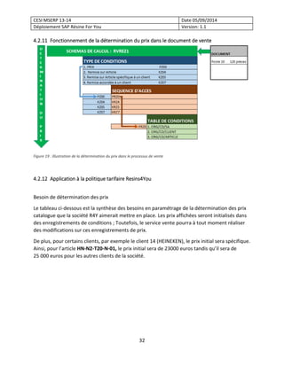 CESI MSERP 13-14 Date 05/09/2014
Déploiement SAP Résine For You Version: 1.1
32
4.2.11 Fonctionnement de la détermination ...