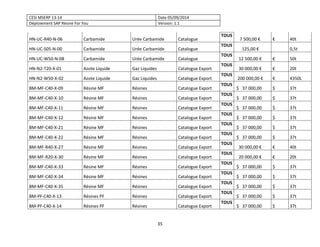 CESI MSERP 13-14 Date 05/09/2014
Déploiement SAP Résine For You Version: 1.1
35
HN-UC-R40-N-06 Carbamide Urée Carbamide Ca...
