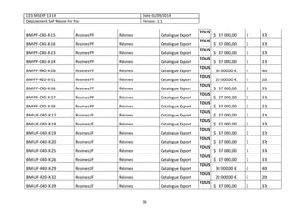 CESI MSERP 13-14 Date 05/09/2014
Déploiement SAP Résine For You Version: 1.1
36
BM-PF-C40-X-15 Résines PF Résines Catalogu...
