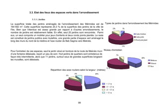 3.3. Etat des lieux des espaces verts dans l’arrondissement

                     3. 3. 1. Jardins

La superficie totale des jardins aménagés de l’arrondissement des Mérinides est de Types de jardins dans l'arrondissement les Mérinides
164 592 m². Cette superficie représente 20,3 % de la superficie des jardins de la ville de
Fès. Bien que l’étendue est assez grande par rapport à d’autres arrondissements, le
nombre de jardins est relativement faible. En effet, seul 20 jardins sont rencontrés. Parmi
eux, un seul comporte un mobilier pour jeux d’enfants et deux ronds points plantés. Le reste
est constitué de jardins publics avec toutefois, une grande partie d’espace vert aménagé le
long des murs du nord de la médina et l’axe routier de Bab Sagma vers Meknès.



Pour l’entretien de ces espaces, seul le jardin situé en bordure de la route de Meknès muni Niveau d'entretien
d’une fontaine délaissée, reçoit un peu de soin. Huit jardins de quartiers sont entretenus de
façon très intermittente, alors que 11 jardins, surtout ceux de grandes superficies longeant
les murailles, sont délaissés.



                                        Répartition des axes routiers selon la largeur (mètres)




                                                                   99
 
