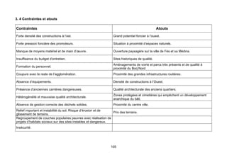 3. 4 Contraintes et atouts

Contraintes                                                                                       Atouts
Forte densité des constructions à l’est.                          Grand potentiel foncier à l’ouest.

Forte pression foncière des promoteurs.                           Situation à proximité d’espaces naturels.

Manque de moyens matériel et de main d’œuvre.                     Ouverture paysagère sur la ville de Fès et sa Médina.

Insuffisance du budget d’entretien.                               Sites historiques de qualité.
                                                                  Aménagements de voirie et parcs très présents et de qualité à
Formation du personnel.
                                                                  proximité du Borj Nord
Coupure avec le reste de l’agglomération.                         Proximité des grandes infrastructures routières.

Absence d’équipements.                                            Densité de constructions à l’Ouest.

Présence d’anciennes carrières dangereuses.                       Qualité architecturale des anciens quartiers.
                                                                  Zones protégées et cimetières qui empêchent un développement
Hétérogénéité et mauvaise qualité architecturale.
                                                                  anarchique du bâti.
Absence de gestion correcte des déchets solides.                  Proximité du centre ville.
Relief important et instabilité du sol. Risque d’érosion et de
                                                                 Prix des terrains.
glissement de terrains.
Regroupement de couches populaires pauvres avec réalisation de
projets d’habitats sociaux sur des sites instables et dangereux.
Insécurité.




                                                                105
 