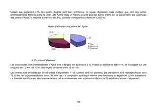 Malgré que seulement 44% des jardins d’Agdal sont bien entretenus, ce niveau d’entretien reste meilleur que celui des autres
arrondissements. Dans ce sens, le jardin Lalla Amina reste un modèle à suivre pour les autres jardins. En ce qui concerne les superficies
des jardins d’Agdal, la majorité d’entre eux (64,5%) possède une superficie inférieure à 2000 m2.


                                       Niveau d’entretien des jardins de l’Agdal




                     4. 3.2. Arbres d’alignement

Les axes routiers de l’arrondissement d’Agdal dont la largeur est supérieure à 10 m sont au nombre de 196 (44%) et s’allongent sur une
longueur de 122 km. 56 % ont une largeur comprise entre 10 et 15 m.

Ces artères sont embellies par 19119 arbres d’alignement. 1157 cuvettes sont non plantées. Les plantations sont monospécifiques dont
76 % des cas et plurispécifiques dans 29% des cas. La composition spécifique montre une dominance du bigaradier (Citrus aurantium).
La diversité spécifique est très importante dans cet arrondissement avec la présence de plus de 18 espèces d’arbres d’alignement.




                                                                    108
 