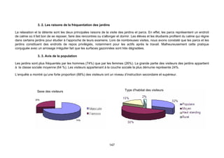 3. 2. Les raisons de la fréquentation des jardins

La relaxation et la détente sont les deux principales raisons de la visite des jardins et parcs. En effet, les parcs représentent un endroit
de calme où il fait bon de se reposer, faire des rencontres ou s'allonger et dormir. Les élèves et les étudiants profitent du calme qui règne
dans certains jardins pour étudier à l’approche de leurs examens. Lors de nombreuses visites, nous avons constaté que les parcs et les
jardins constituent des endroits de repos privilégiés, notamment pour les actifs après le travail. Malheureusement cette pratique
conjuguée avec un arrosage irrégulier fait que les surfaces gazonnées sont très dégradées.

                3. 3. Avis de la population

Les jardins sont plus fréquentés par les hommes (74%) que par les femmes (26%). La grande partie des visiteurs des jardins appartient
à la classe sociale moyenne (64 %). Les visiteurs appartenant à la couche sociale la plus démunie représente 24%.

L’enquête a montré qu’une forte proportion (88%) des visiteurs ont un niveau d’instruction secondaire et supérieur.




                Sexe des visiteurs                                             Type d'habitat des visiteurs




                                                                    147
 
