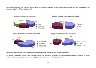 Les avis des visiteurs sont partagés lorsqu’il s’agit de porter un jugement sur les jardins visité puisque 48% des interrogés ont un
jugement négatif et 44 % en ont un positif.




            Visites en solitaire ou en compagnie                            Avis des visiteurs envers les jardins de Fès




         Avis sur la suffisance en espaces verts à Fès                    Eloignement de la résidence des visiteurs




La majorité des personnes interrogées jugent qu’il n’y a pas assez d’espaces verts dans la ville de Fès.

En général, ce sont les habitants des quartiers proches des jardins qui constituent la grande partie des visiteurs. En effet, 56% des
visiteurs de jardins habitent à moins de 1km du jardin visité et seulement 14% à plus de 5km.


                                                                   149
 