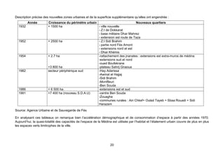 Description précise des nouvelles zones urbaines et de la superficie supplémentaire qu’elles ont engendrée :
         Année          Croissance du périmètre urbain                           Nouveaux quartiers
  1932                  + 1500 ha                      - ville nouvelle
                                                       - Z.I de Dokkarat
                                                       - base militaire Dhar Mahrez
                                                       - extension est route de Taza
  1952                  + 2500 ha                      - Z.I Sidi Brahim
                                                       - partie nord Fès Amont
                                                       - extensions nord et est
                                                       - Dhar Khémis
  1954                  + 2.7 ha                       -rattachement des jnanates : extensions est extra-muros de médina
                                                       -extensions sud et nord
                                                       -oued Boufekrane
                        +3 800 ha                      -plateau Sahrij Gnaoua
  1982                  secteur périphérique sud       -Hay Adarissa
                                                       -Awinat el Hajjaj
                                                       -Sidi Brahim
                                                       -Montfleuri
                                                       -Ben Souda
  1986                  + 6 500 ha                     -extensions est et sud
  1991                  +7 400 ha (nouveau S.D.A.U)    -centre Ben Souda
                                                       -Zouagha
                                                       -communes rurales : Ain Chkef+ Oulad Tayeb + Sbaa Rouadi + Sidi
                                                       Harazem
Source: Agence Urbaine et de Sauvegarde de Fès

En analysant ces tableaux on remarque bien l’accélération démographique et de consommation d’espace à partir des années 1970.
Aujourd’hui, la quasi-totalité des capacités de l’espace de la Médina est utilisée par l’habitat et l’étalement urbain couvre de plus en plus
les espaces verts limitrophes de la ville.




                                                                     20
 