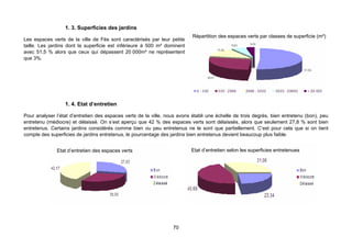 1. 3. Superficies des jardins
                                                                           Répartition des espaces verts par classes de superficie (m²)
Les espaces verts de la ville de Fès sont caractérisés par leur petite
taille. Les jardins dont la superficie est inférieure à 500 m² dominent
avec 51,5 % alors que ceux qui dépassent 20 000m² ne représentent
que 3%.




                  1. 4. Etat d’entretien

Pour analyser l’état d’entretien des espaces verts de la ville, nous avons établi une échelle de trois degrés, bien entretenu (bon), peu
entretenu (médiocre) et délaissé. On s’est aperçu que 42 % des espaces verts sont délaissés, alors que seulement 27,8 % sont bien
entretenus. Certains jardins considérés comme bien ou peu entretenus ne le sont que partiellement. C’est pour cela que si on tient
compte des superficies de jardins entretenus, le pourcentage des jardins bien entretenus devient beaucoup plus faible.


              Etat d’entretien des espaces verts                          Etat d’entretien selon les superficies entretenues




                                                                  70
 