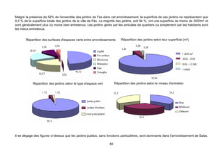 Malgré la présence de 52% de l’ensemble des jardins de Fès dans cet arrondissement, la superficie de ces jardins ne représentent que
9,2 % de la superficie totale des jardins de la ville de Fès. La majorité des jardins, soit 94 %, ont une superficie de moins de 2000m² et
sont généralement plus ou moins bien entretenus. Les jardins gérés par les amicales de quartiers ou simplement par les habitants sont
les mieux entretenus.


       Répartition des surfaces d'espaces verts entre arrondissements        Répartition des jardins selon leur superficie (m²)




            Répartition des jardins selon le type d’espace vert         Répartition des jardins selon le niveau d'entretien




Il se dégage des figures ci-dessus que les jardins publics, sans fonctions particulières, sont dominants dans l’arrondissement de Saiss.

                                                                   82
 